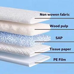 60*90cm Disposable Under Pads